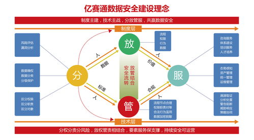 《数据安全法》开启企业合规新篇章 互联网技术开发与发展的安全基石