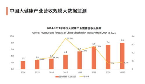 互联网医疗健康领域全面发展 醉清风创意产品推陈出新