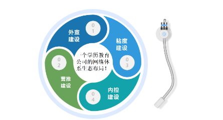 技术驱动与企业内生力 外宣营推与内控体系的双轮驱动发展观